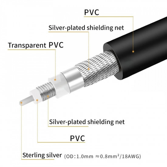 HiFi Pure Silver BNC Digital Coaxial Cable HD Video Radio Frequency SMA Audio