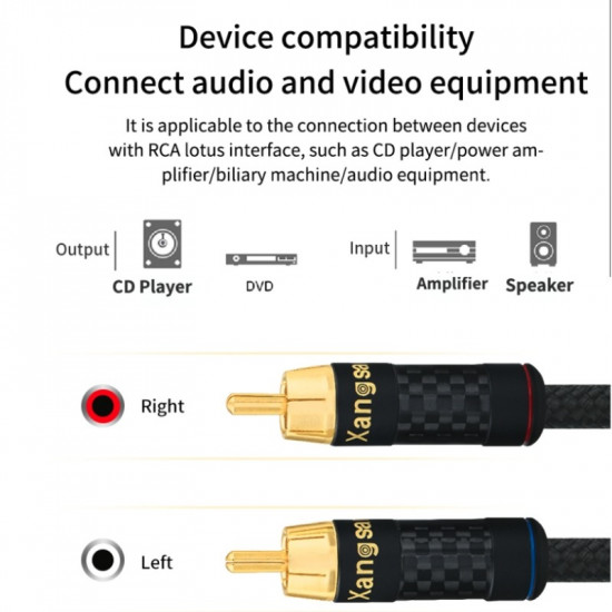 OCC Silver-plated RCA Cable Amplifier CD Signal Audio with Carbon Fiber 24K Gold Plated Copper Plug